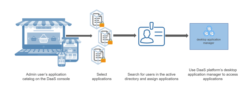Whitelabel Workflow B3