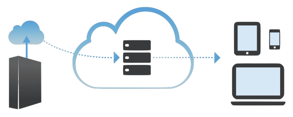 Figure 3 – Fundamentals of Cloudpaging