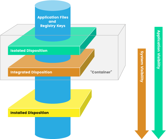 Cloudpaging-Virtualization–RP