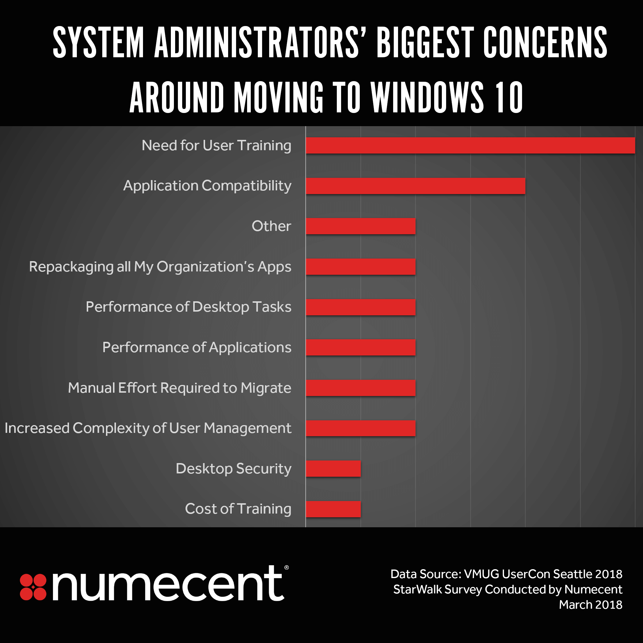 System Admin Survey – VMUG