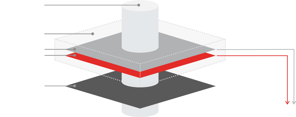 Cloudpaging's unique disposition layers