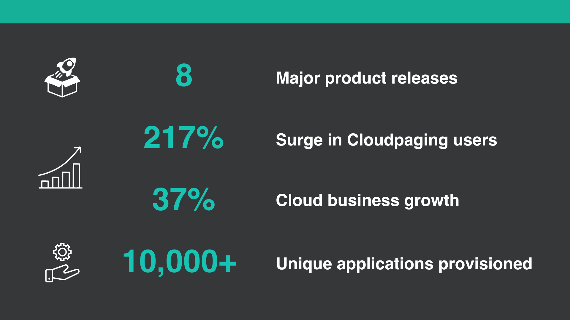 Numecent 2024 Company Growth