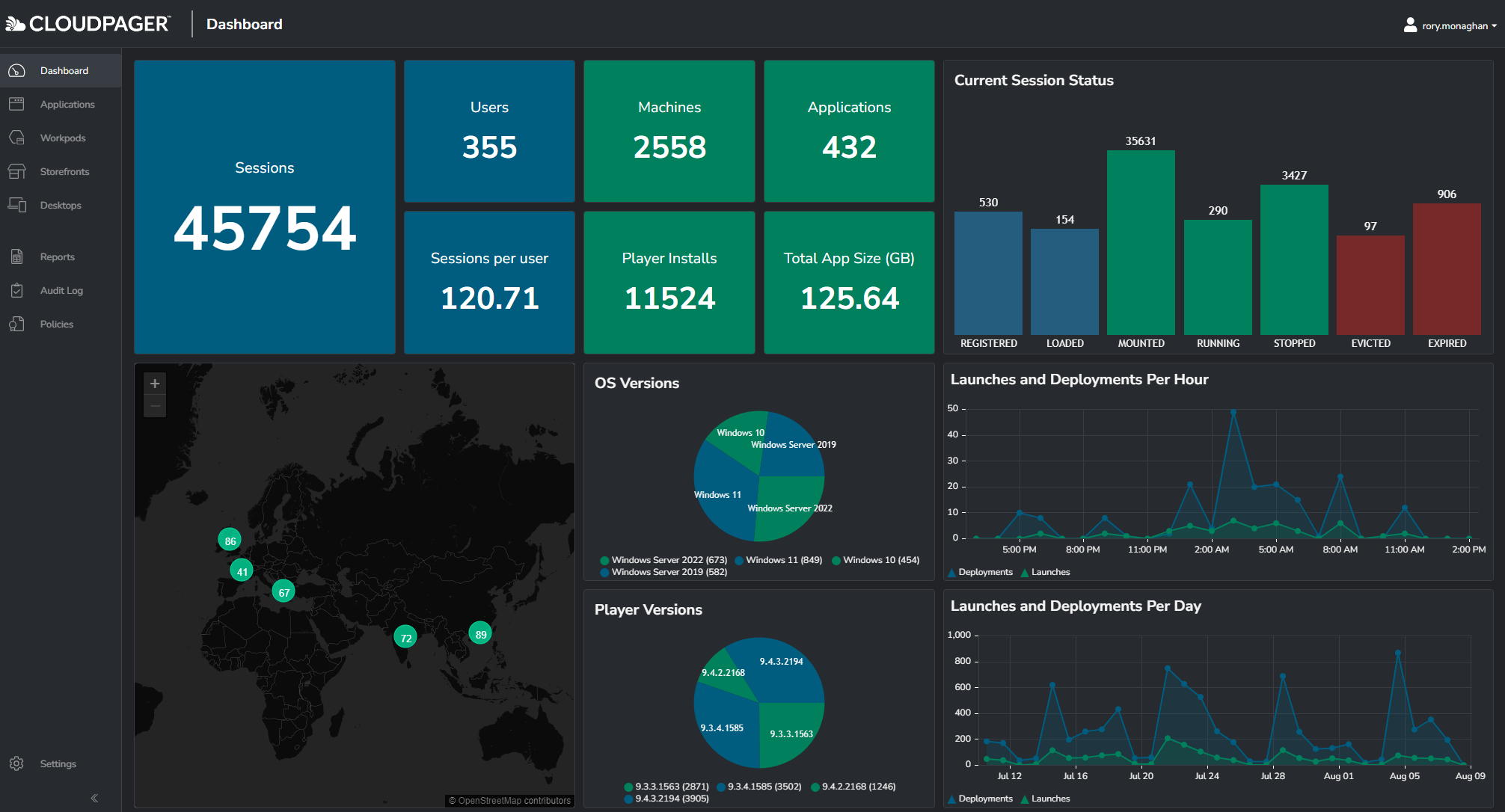 Cloudpager-Dashboard-over-view-first-half